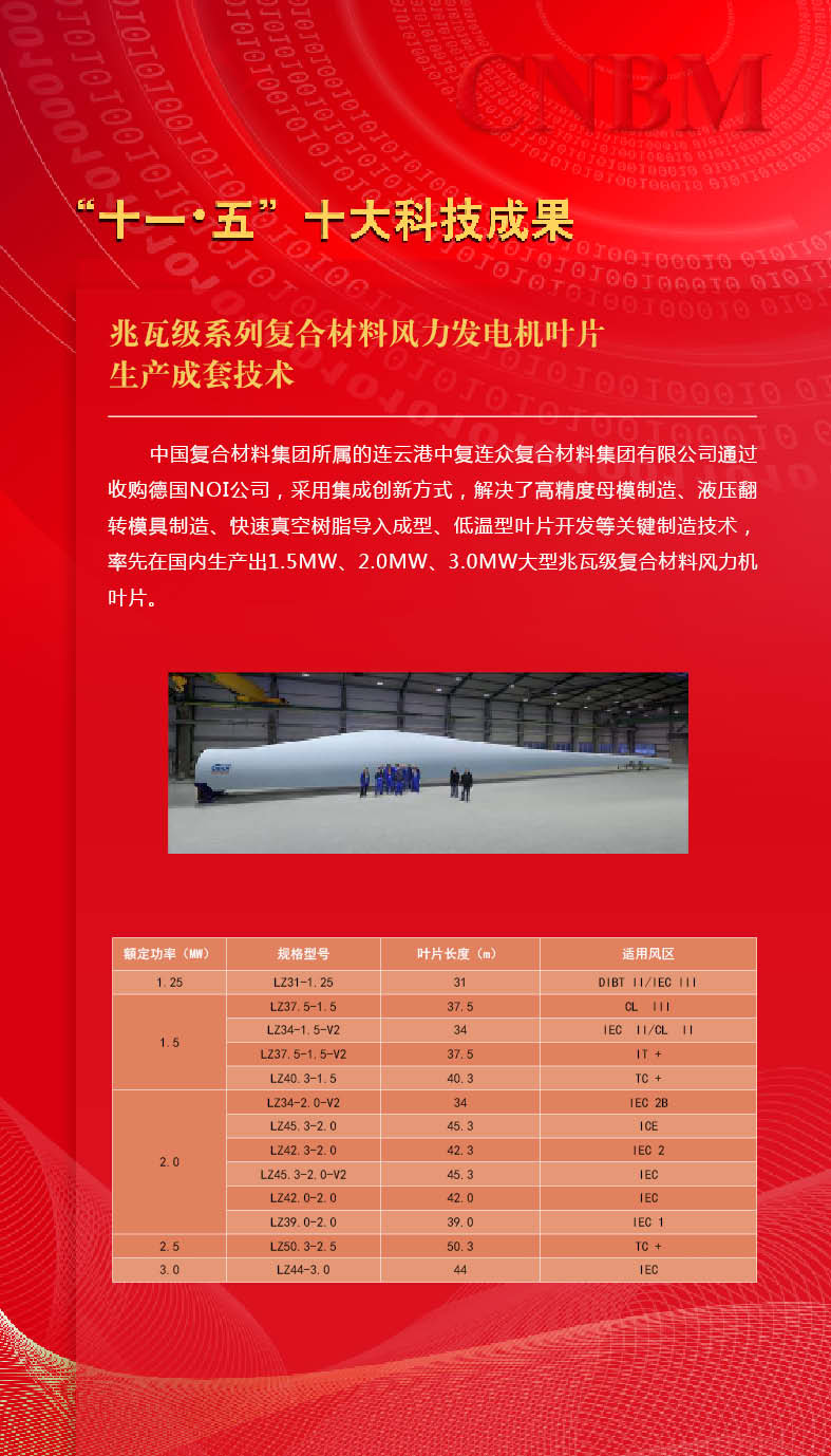 海洋之神·hy590(中国)最新官方网站