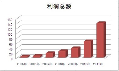 海洋之神·hy590(中国)最新官方网站