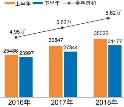 海洋之神·hy590(中国)最新官方网站